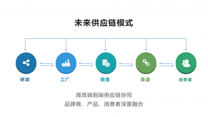 江兴川丰:供应链对接--构筑高效协同的商业生态