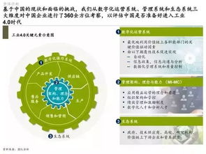 中国企业如何拥抱工业4.0