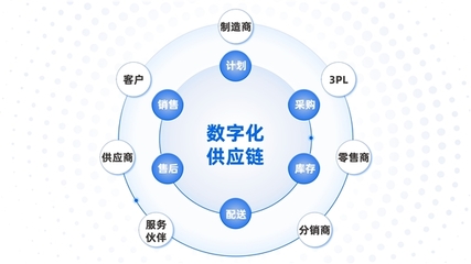 DME,端点科技定义未来企业信息管理架构